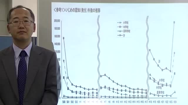 いじめを失くす手段があります  【子どもの発達科学研究所】